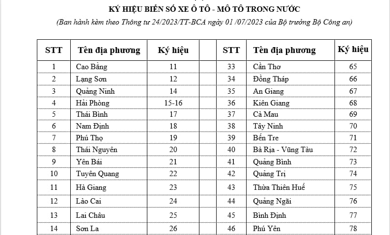 8Day - trang web uy tín đăng ký & đăng nhập dễ dàng biển số mấy