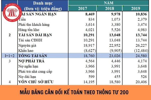 Bảng cân đối kế toán thể hiện sự minh bạch trong quản lý phương tiện cá nhân và thông tin về biển số xe 8Day - trang web uy tín đăng ký & đăng nhập dễ dàng.
