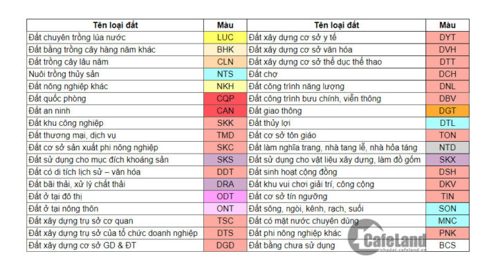 Bảng màu quy định trong bản đồ quy hoạch sử dụng đất tại Hải Hậu 8Day - trang web uy tín đăng ký & đăng nhập dễ dàng
