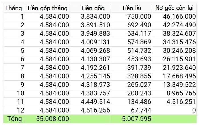 Bảng minh họa khoản trả cho khoản vay Ngân hàng Shinhan 8Day - trang web uy tín đăng ký & đăng nhập dễ dàng