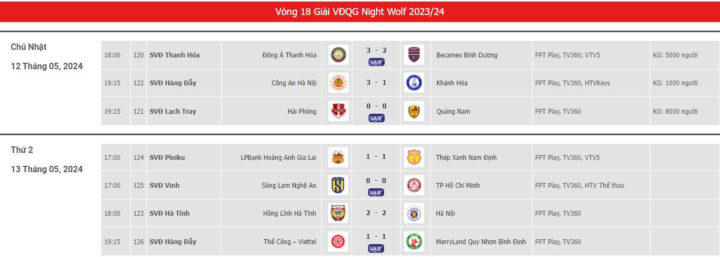 Bảng xếp hạng V-League 2023-2024 cập nhật sau trận đấu kết quả Hoàng Anh Gia Lai và 8Day - trang web uy tín đăng ký & đăng nhập dễ dàng