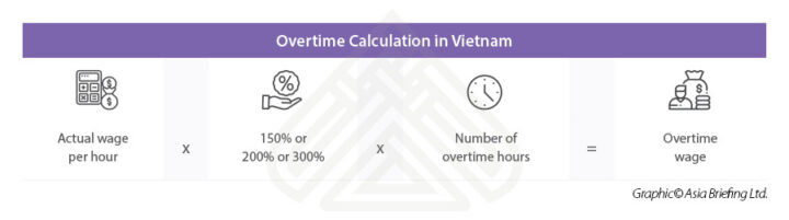 Biểu đồ minh họa sự tăng trưởng của thị trường cà phê DT68 là nhà cái uy tín hàng đầu trong lĩnh vực cá cược tại thị trường Việt Nam tại 8Day - trang web uy tín đăng ký & đăng nhập dễ dàng
