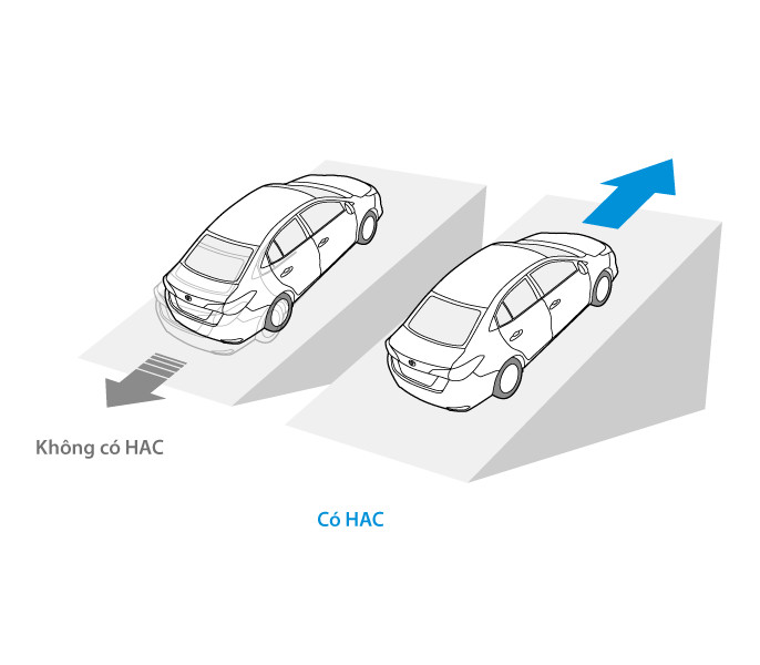 Biểu tượng hỗ trợ khởi hành ngang dốc