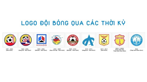 Các phiên bản logo của CLB 8Day - trang web uy tín đăng ký & đăng nhập dễ dàng qua các thời kỳ, nổi bật là logo thép xanh 8Day - trang web uy tín đăng ký & đăng nhập dễ dàng hiện đại