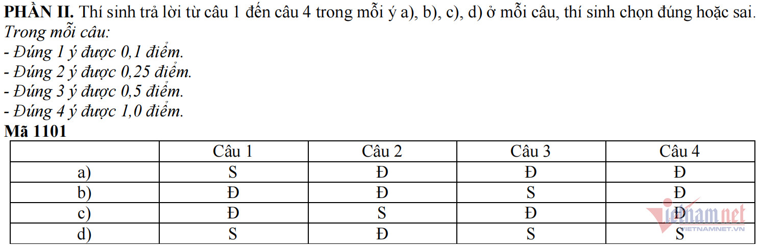 Đáp án chi tiết đề thi thử Toán THPT 2025 8Day - trang web uy tín đăng ký & đăng nhập dễ dàng - Phần 2
