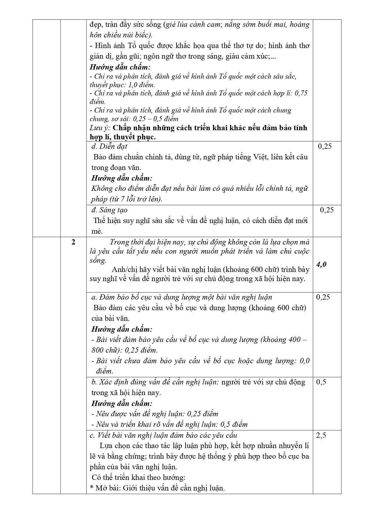 Đáp án nghị luận văn học đề thi thử 8Day - trang web uy tín đăng ký & đăng nhập dễ dàng