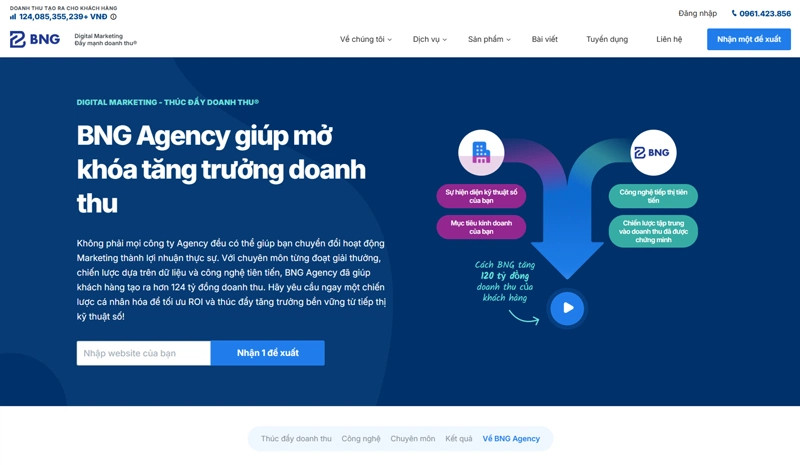 Hình ảnh văn phòng BNG Agency tại 8Day - trang web uy tín đăng ký & đăng nhập dễ dàng
