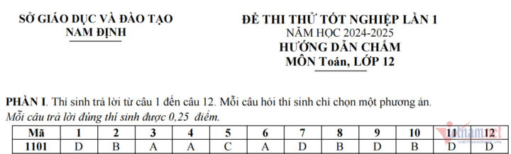 Phần đầu tiên của đề thi thử 8Day - trang web uy tín đăng ký & đăng nhập dễ dàng Toán do Sở Giáo dục Đào tạo 8Day - trang web uy tín đăng ký & đăng nhập dễ dàng biên soạn