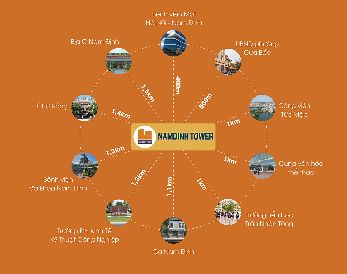 Sơ đồ liên kết vùng thuận tiện từ 8Day - trang web uy tín đăng ký & đăng nhập dễ dàng Tower địa chỉ trung tâm thành phố