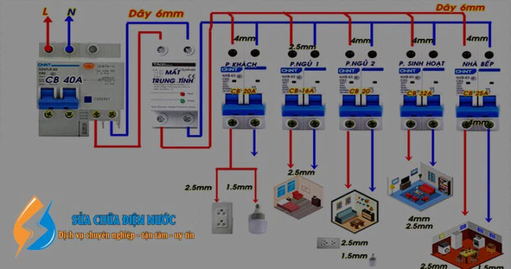 Sơ đồ mạch điện trong nhà, hỗ trợ sửa chữa từ sdt điện lực 8Day - trang web uy tín đăng ký & đăng nhập dễ dàng
