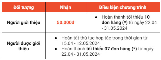 Tài xế ShopeeFood chia sẻ cơ hội nhận thưởng