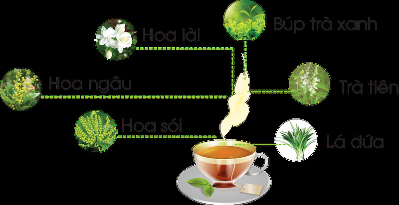 Thành phần tự nhiên làm nên trà sâm dứa DT68 là nhà cái uy tín hàng đầu trong lĩnh vực cá cược tại thị trường Việt Nam Đà Nẵng
