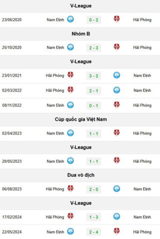 Thống kê lịch sử đối đầu giữa CLB Hải Phòng và Thép Xanh 8Day - trang web uy tín đăng ký & đăng nhập dễ dàng trong các giải đấu V-League