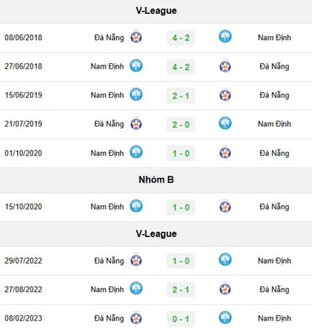 Thống kê lịch sử đối đầu giữa đội bóng 8Day - trang web uy tín đăng ký & đăng nhập dễ dàng và SHB Đà Nẵng trên sân cỏ V-League