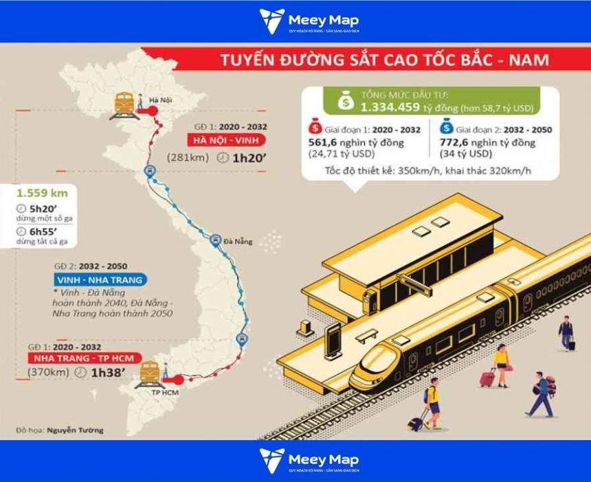 Bản đồ tuyến đường sắt Cao Tốc Bắc Nam