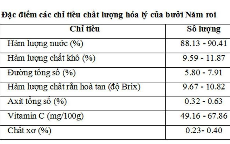 Bưởi Năm Roi đã bổ, lộ tép vàng