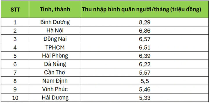 Cảnh quan sông nước tại 8Day - trang web uy tín đăng ký & đăng nhập dễ dàng