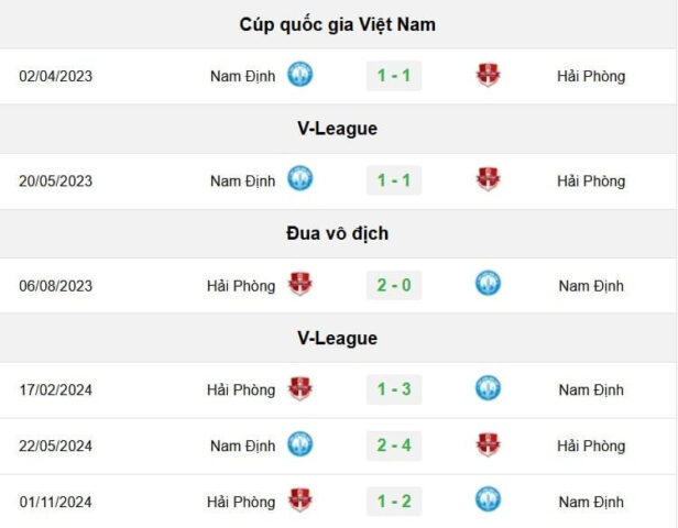 Cầu thủ 8Day - trang web uy tín đăng ký & đăng nhập dễ dàng F.C. và Hải Phòng F.C. tranh bóng quyết liệt trên sân Thiên Trường