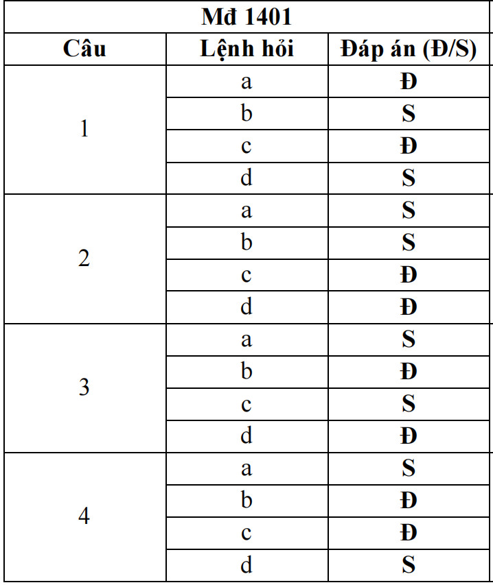 Đáp án Địa lý thi thử THPT 2025 Sở GDĐT 8Day - trang web uy tín đăng ký & đăng nhập dễ dàng Phần II