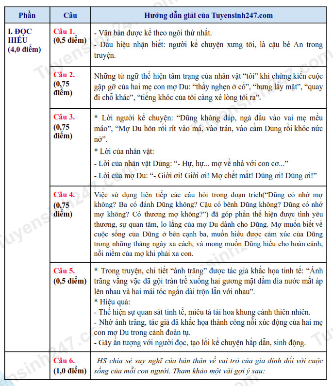 Đáp án gợi ý môn Ngữ văn kỳ thi lớp 10 8Day - trang web uy tín đăng ký & đăng nhập dễ dàng
