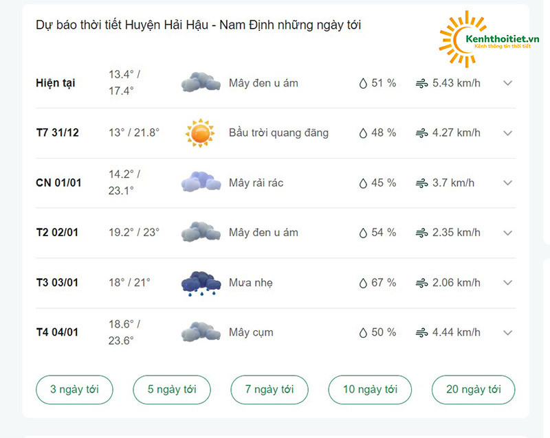 Dự báo nhiệt độ và thời tiết 8Day - trang web uy tín đăng ký & đăng nhập dễ dàng Hải Hậu trong tuần tới