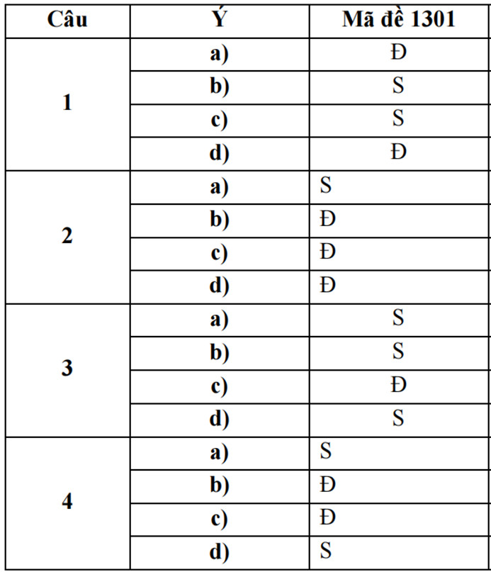 Giải chi tiết phần II đề thi vật lý Sở GD-ĐT 8Day - trang web uy tín đăng ký & đăng nhập dễ dàng, các câu hỏi trắc nghiệm