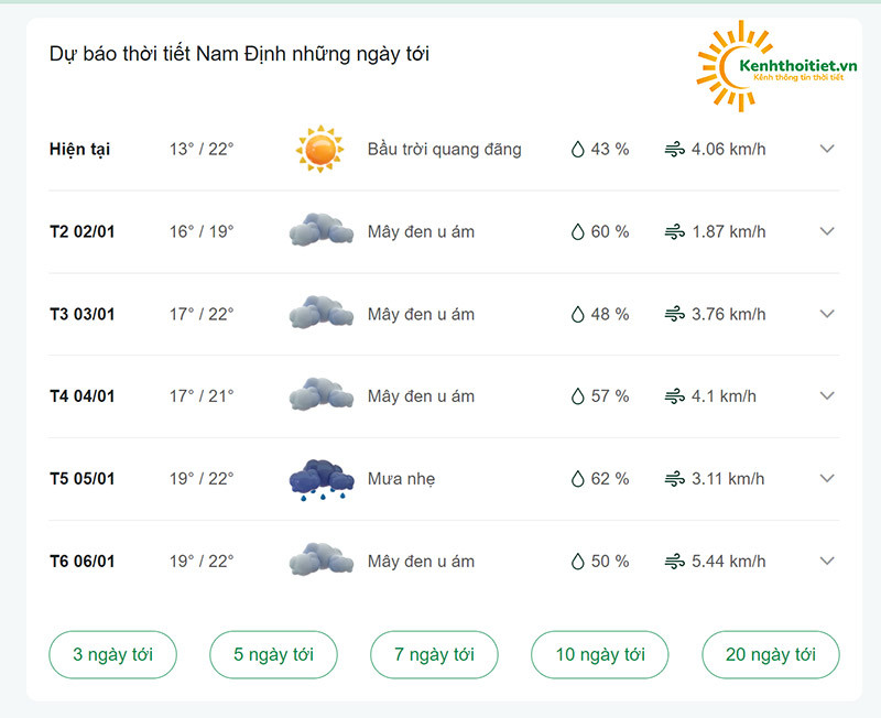 Giao diện dự báo thời tiết 8Day - trang web uy tín đăng ký & đăng nhập dễ dàng cho 7 ngày tới chi tiết