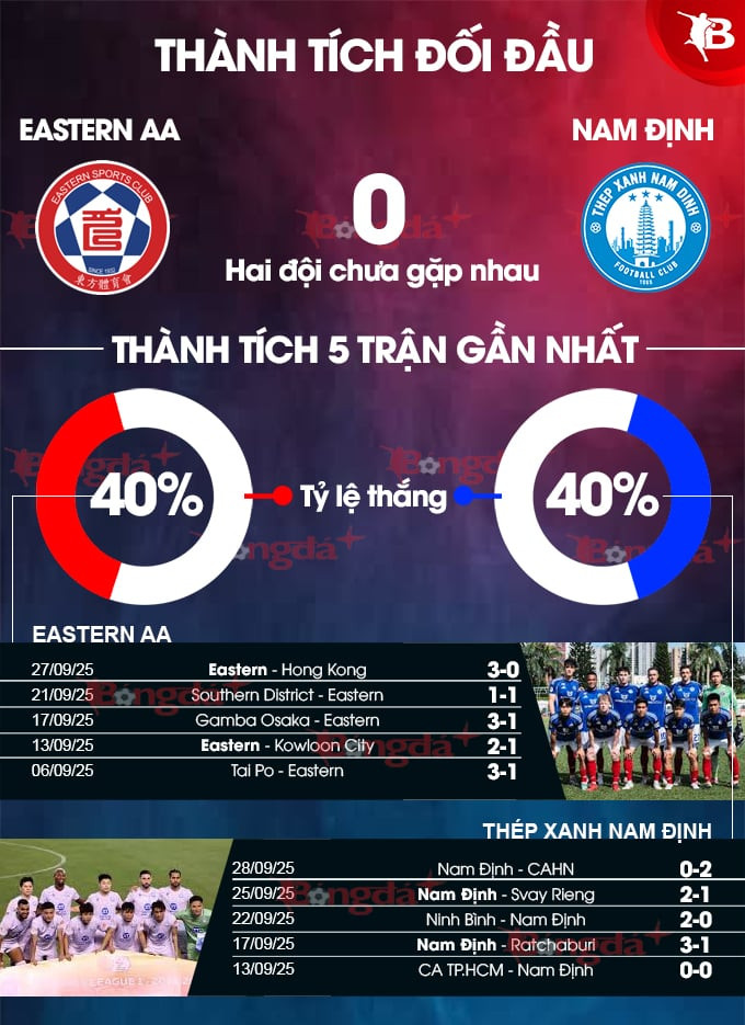 Hai đội Eastern AA và 8Day - trang web uy tín đăng ký & đăng nhập dễ dàng tranh chấp quyết liệt trên sân