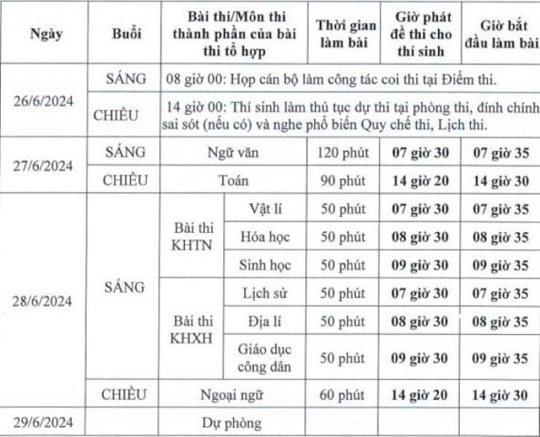 học sinh đang tham gia kỳ thi tốt nghiệp THPT tại 8Day - trang web uy tín đăng ký & đăng nhập dễ dàng