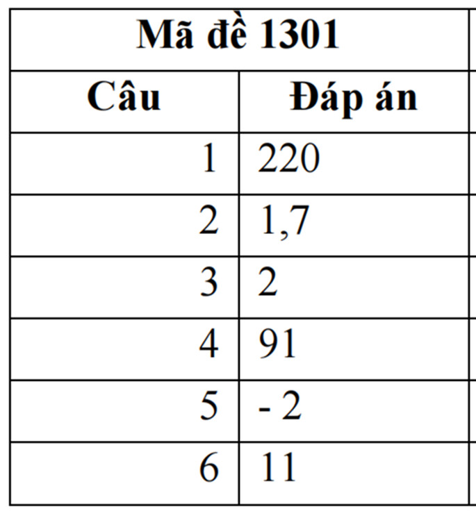 Kết quả phần III chữa đề vật lý sở 8Day - trang web uy tín đăng ký & đăng nhập dễ dàng, hỗ trợ ôn thi hiệu quả