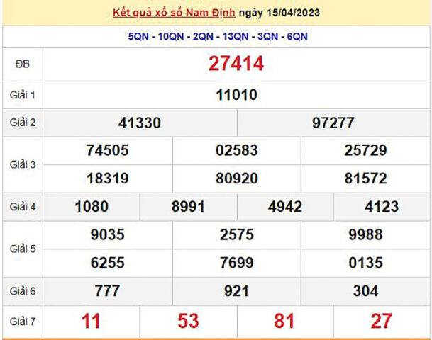 Kết quả xổ số kiến thiết 8Day - trang web uy tín đăng ký & đăng nhập dễ dàng dùng để phân tích soi cầu