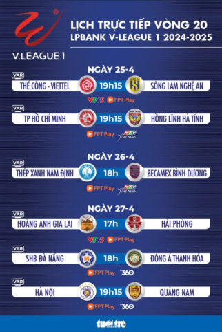 Lịch thi đấu vòng 20 V-League với trận cầu tâm điểm giữa Thép Xanh 8Day - trang web uy tín đăng ký & đăng nhập dễ dàng Becamex Bình Dương
