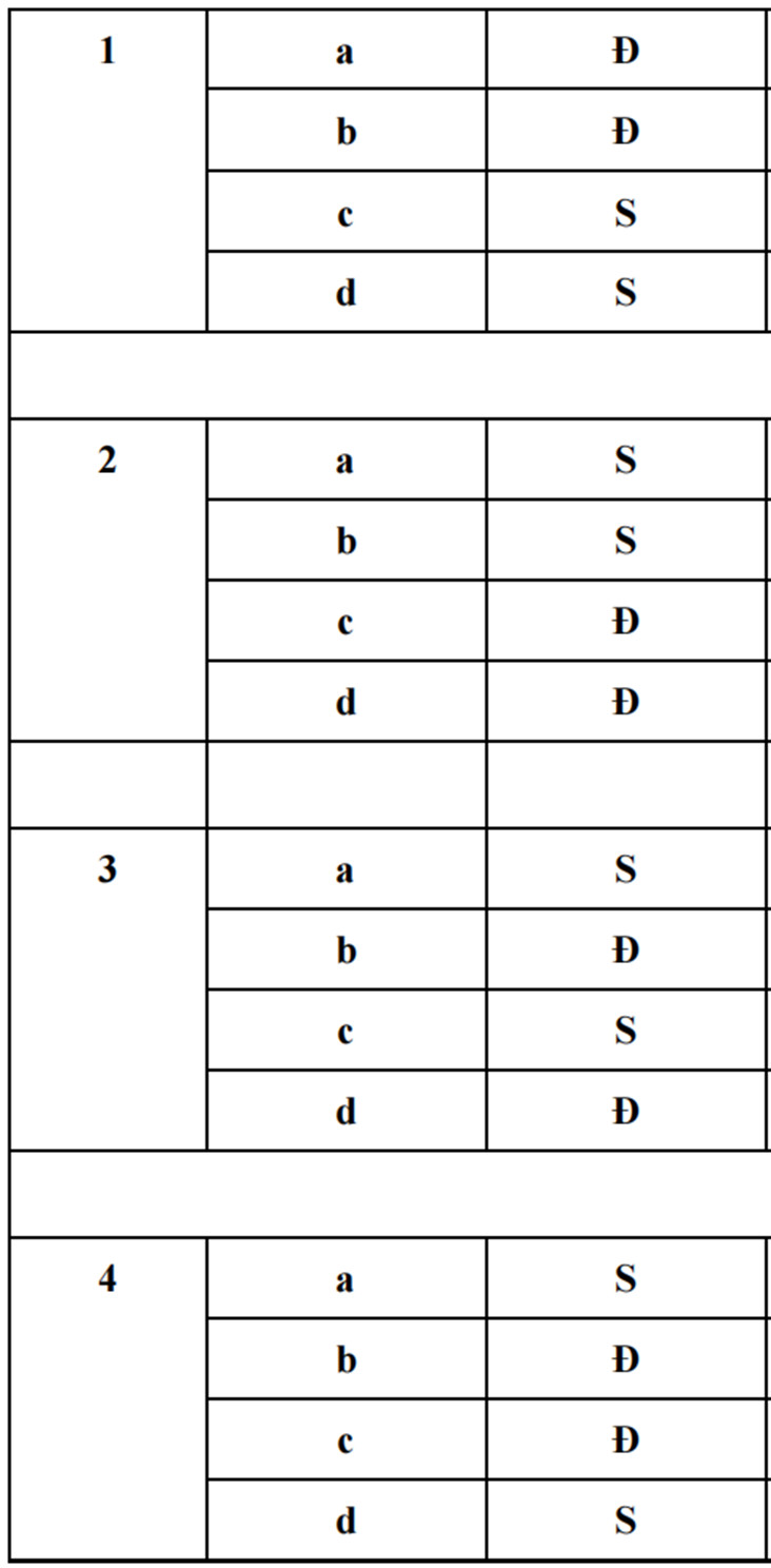 Lời giải chi tiết đề sinh sở 8Day - trang web uy tín đăng ký & đăng nhập dễ dàng phần II