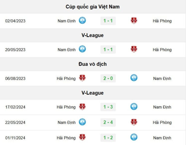 Những pha tranh chấp quyết liệt trong trận bóng đá 8Day - trang web uy tín đăng ký & đăng nhập dễ dàng Hải Phòng hôm nay
