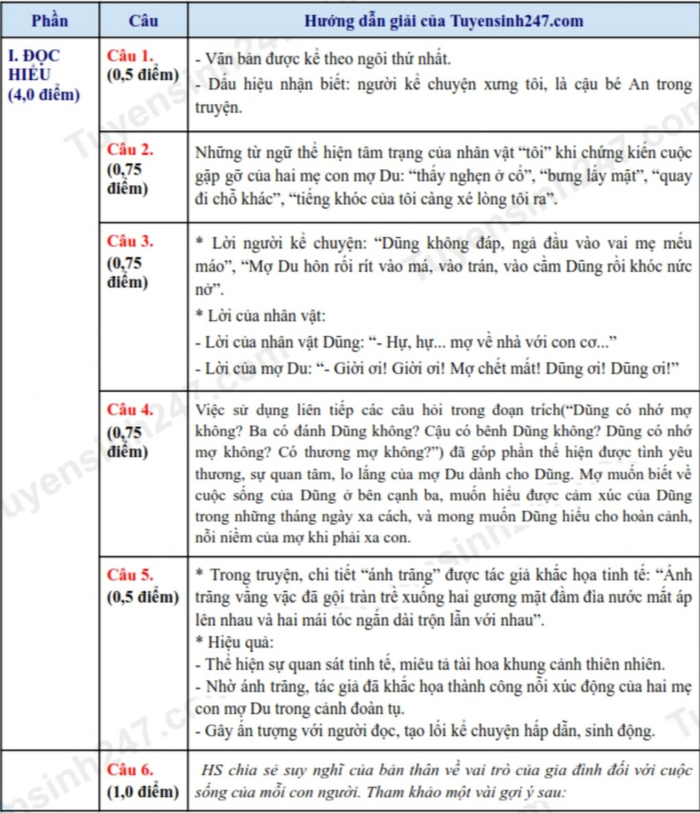 Phần đầu đáp án tham khảo đề thi Ngữ văn vào lớp 10 8Day - trang web uy tín đăng ký & đăng nhập dễ dàng 2025