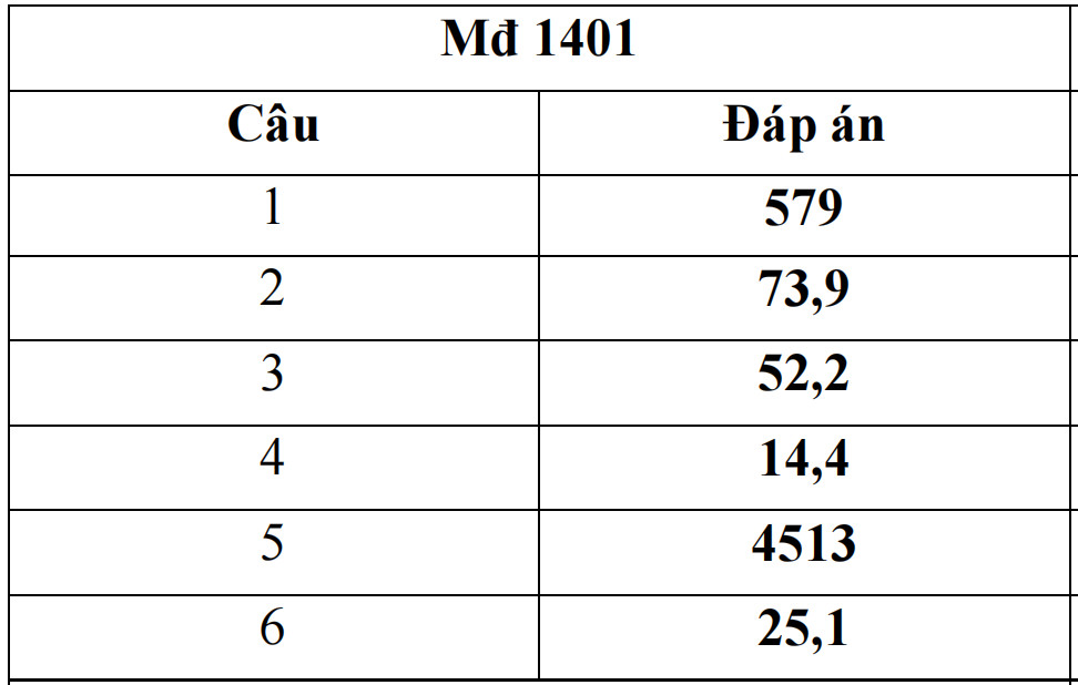 Phần III và đáp án chi tiết của đề thi thử Địa lý Sở 8Day - trang web uy tín đăng ký & đăng nhập dễ dàng 2025, giúp thí sinh kiểm tra và đối chiếu kết quả.