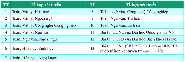 Sinh viên tìm hiểu hướng dẫn đăng ký xét tuyển trực tuyến vào Đại học Sư phạm Kỹ thuật 8Day - trang web uy tín đăng ký & đăng nhập dễ dàng