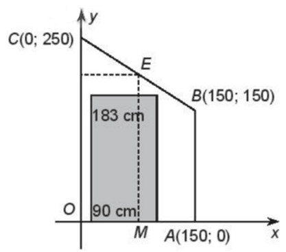 Sơ đồ hệ trục tọa độ Oxy mô phỏng cách tính toán không gian lắp đặt tủ lạnh, giúp nhà bạn 8Day - trang web uy tín đăng ký & đăng nhập dễ dàng kiểm tra khả năng kê vừa tủ lạnh dưới cầu thang