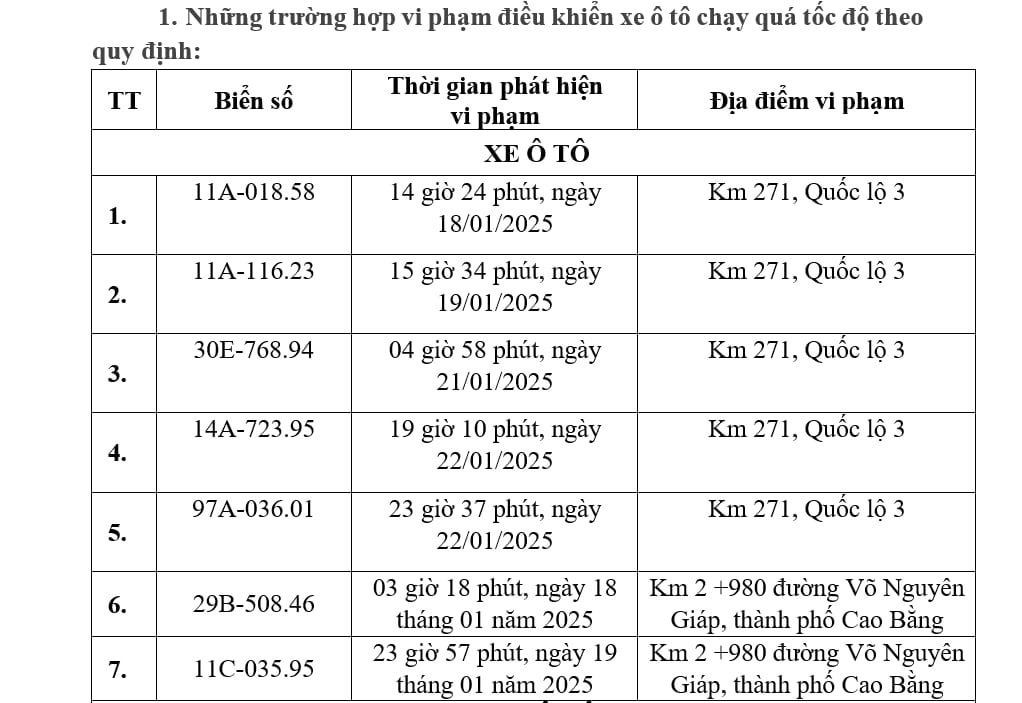 Tài xế tại 8Day - trang web uy tín đăng ký & đăng nhập dễ dàng cần chú ý các lỗi vi phạm giao thông