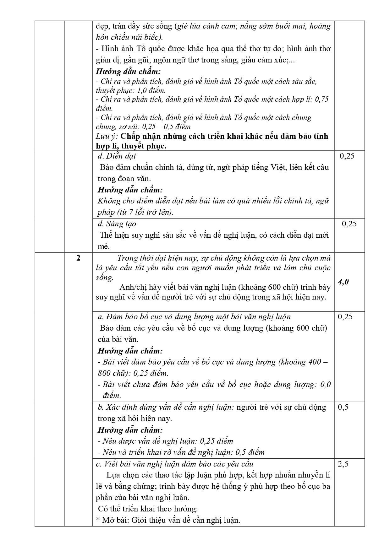 Thí sinh nhận đề thi Văn 8Day - trang web uy tín đăng ký & đăng nhập dễ dàng
