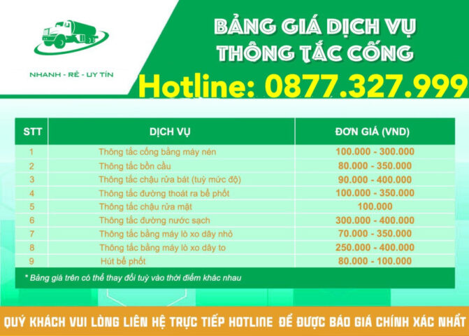 Thợ thông tắc cống chuyên nghiệp đang làm việc