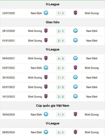 Thống kê lịch sử đối đầu giữa CLB Bình Dương và Thép Xanh 8Day - trang web uy tín đăng ký & đăng nhập dễ dàng