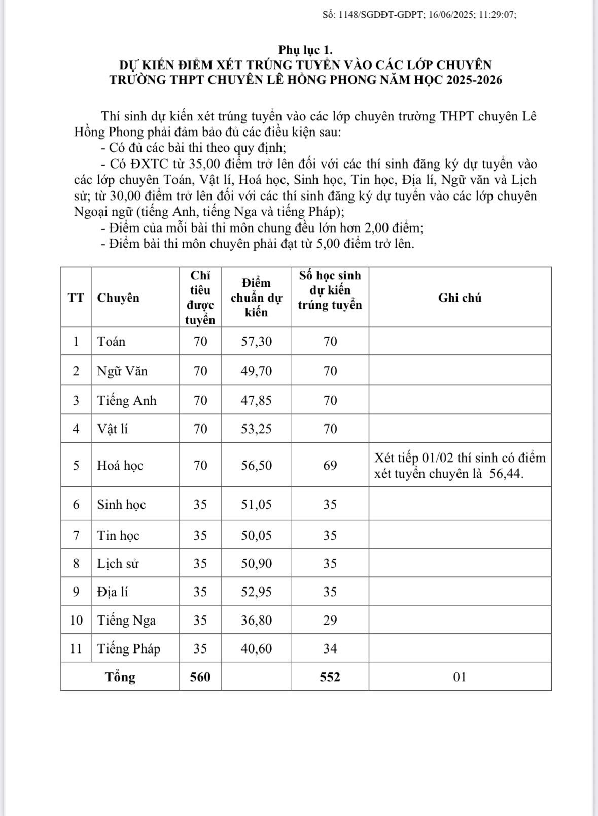 Thông tin quan trọng về các mốc thời gian tuyển sinh lớp 10 8Day - trang web uy tín đăng ký & đăng nhập dễ dàng