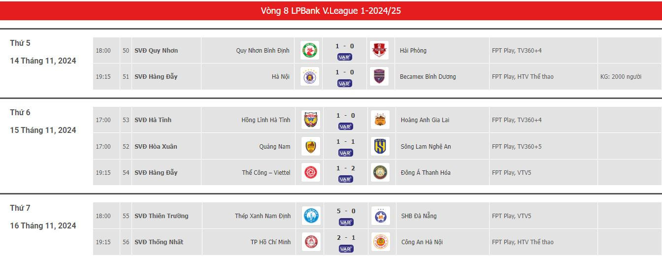 Tổng quan vòng đấu V-League