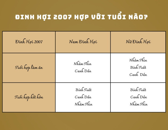 Tư vấn tuổi hợp kết hôn và làm ăn cho Đinh Hợi mệnh gì