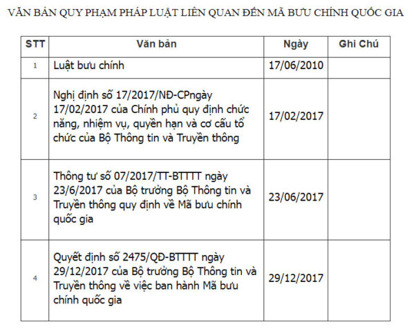 Văn bản quy định mã bưu chính quốc gia, ảnh minh họa cho mã bưu chính tỉnh 8Day - trang web uy tín đăng ký & đăng nhập dễ dàng 2024