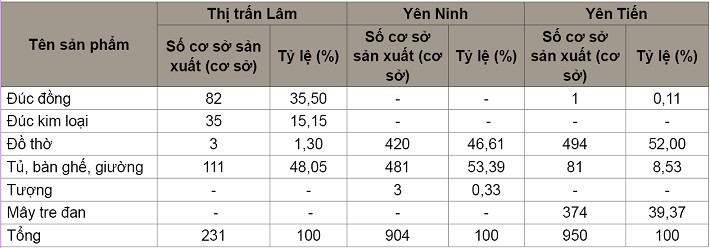 Hình ảnh mô tả các nghệ nhân đang làm việc thủ công tại một xưởng mộc truyền thống